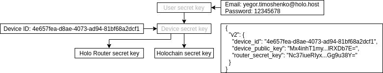 holo-key-derivation.png