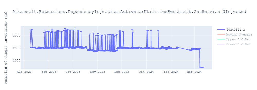 graph