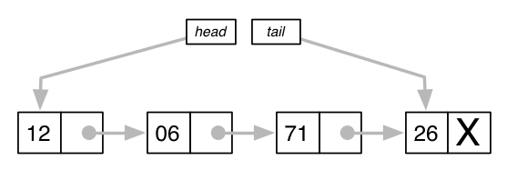 Linked-List