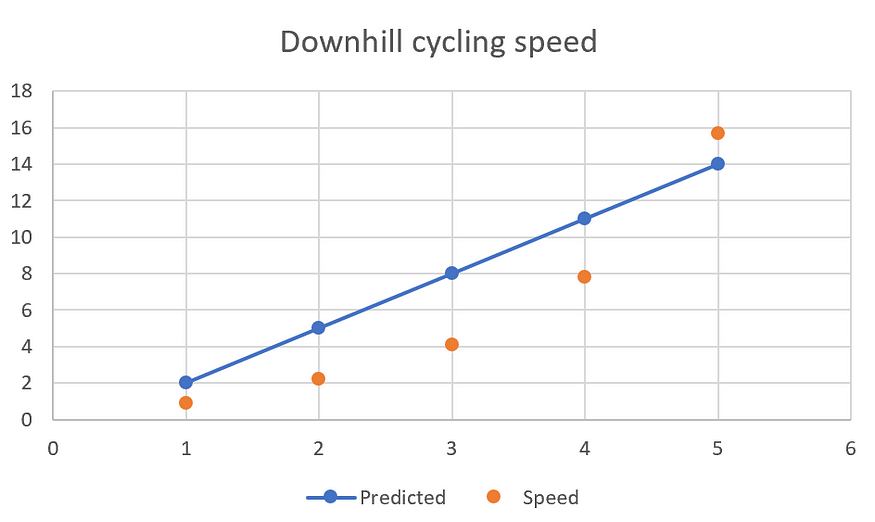 polynomial regression