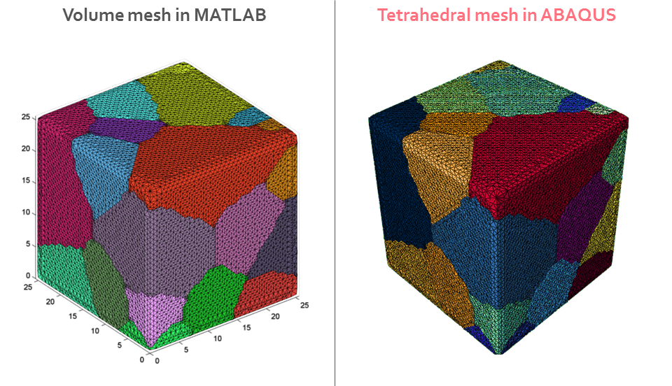 GitHub - latmarat/dream2abatet: MATLAB script to write ABAQUS ...