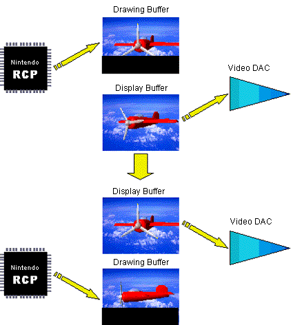 Nintendo 64 Double-Buffering