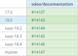 Pull request status dashboard