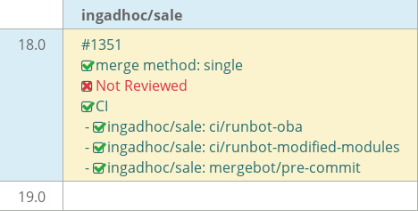 Pull request status dashboard