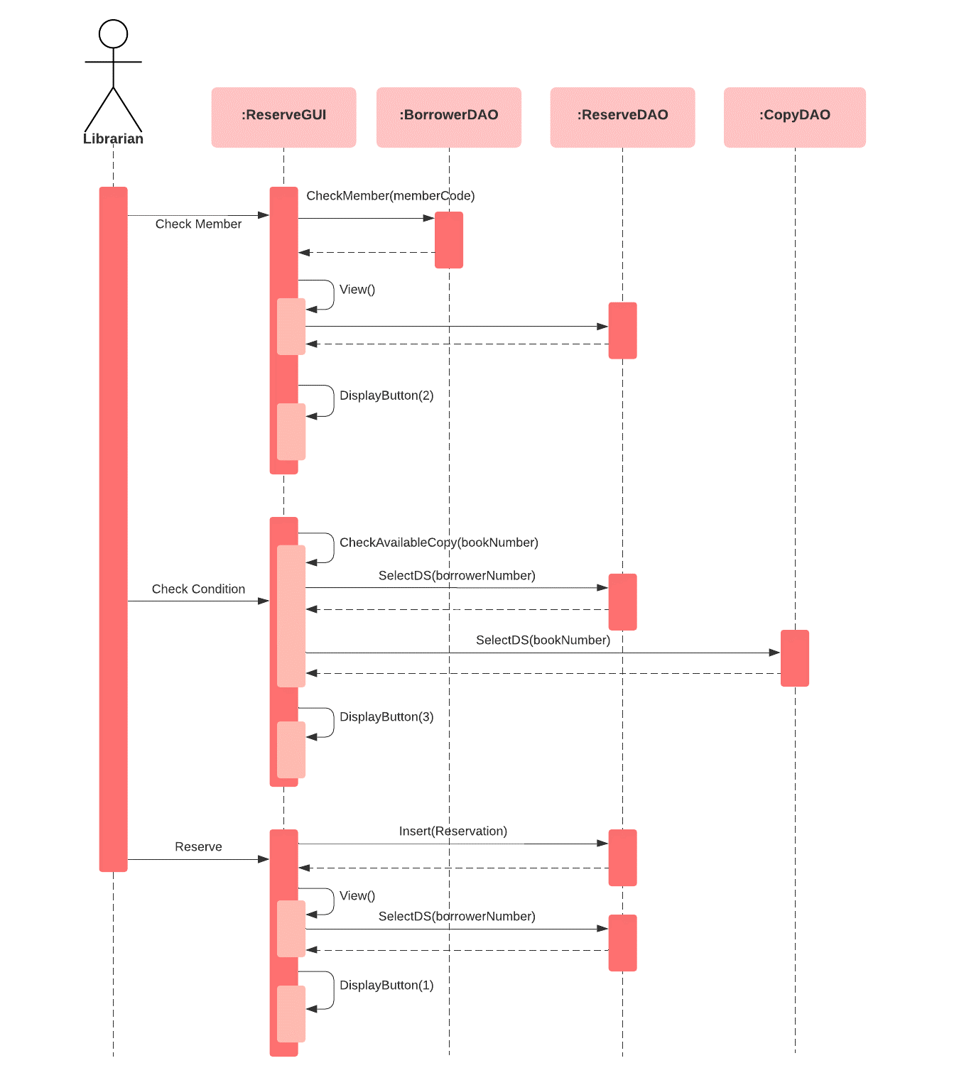 Sequence Reserve