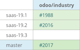 Pull request status dashboard