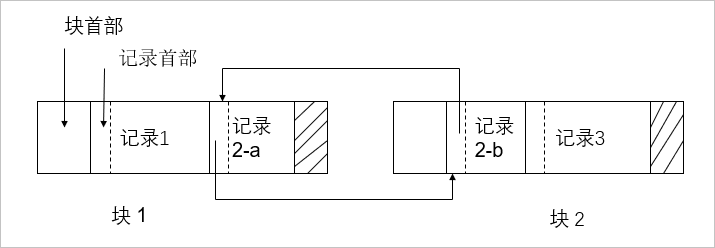 具有大值类型的记录