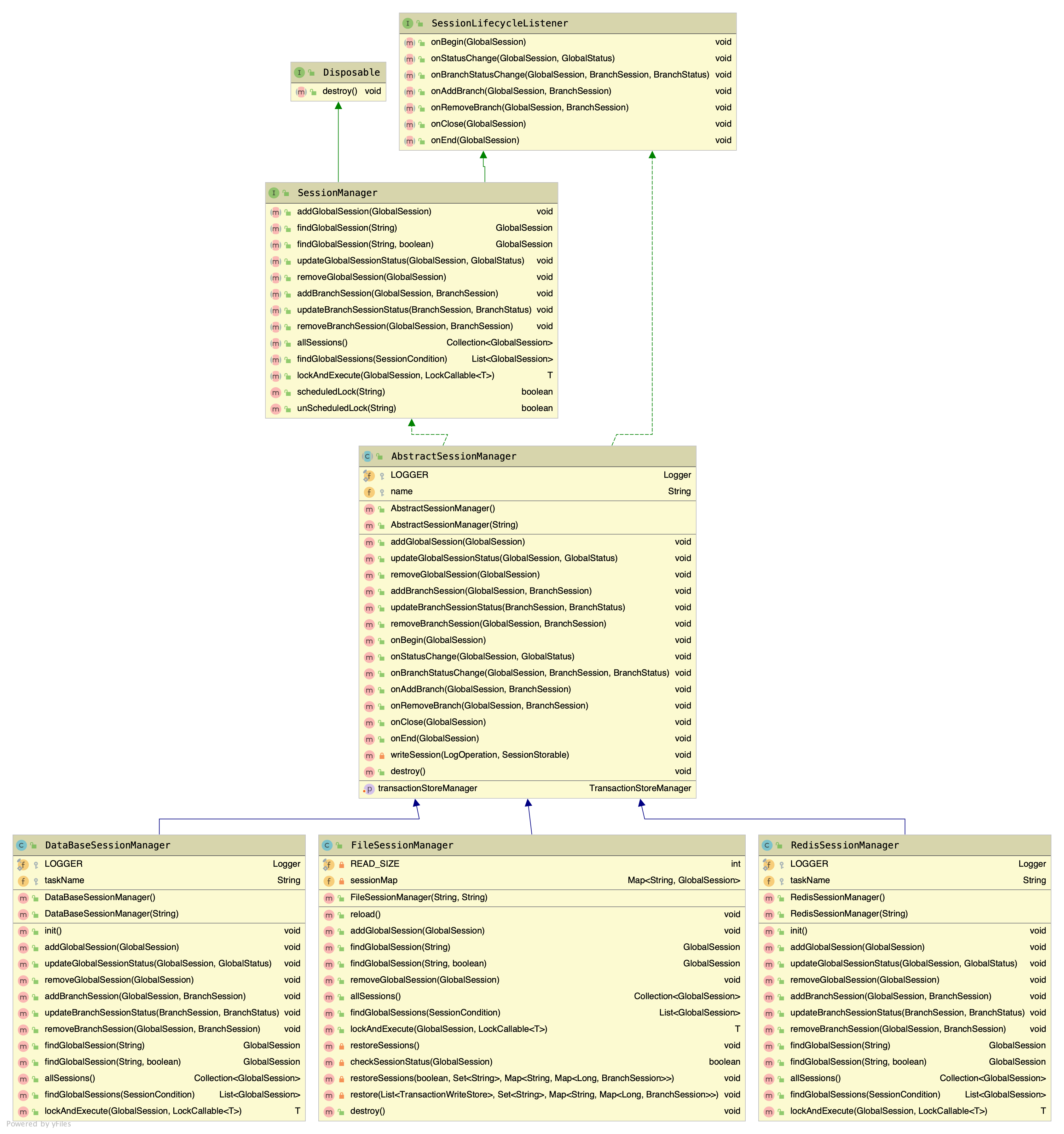 AbstractSessionManager.png