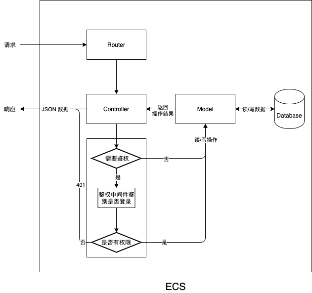 course mvc in nodejs.png