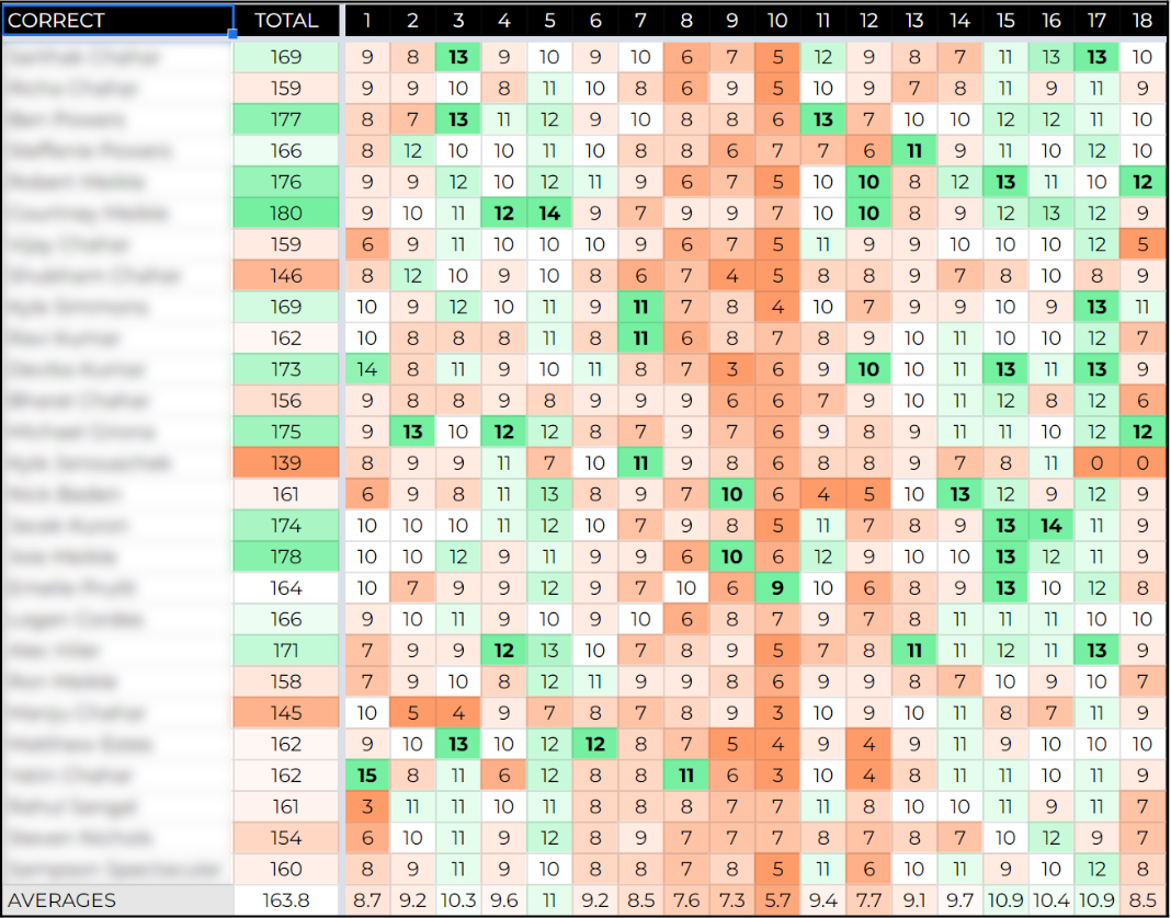 OVERALL Sheet