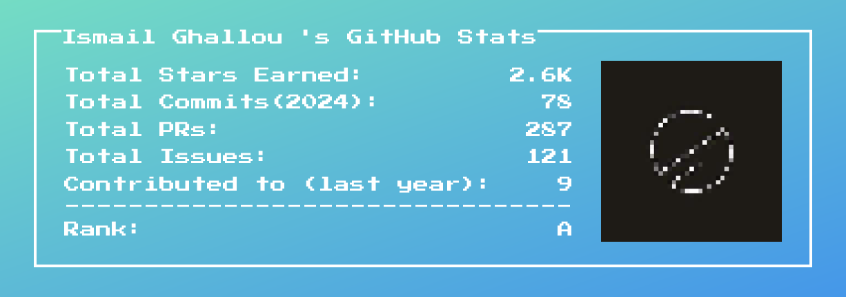 github stats