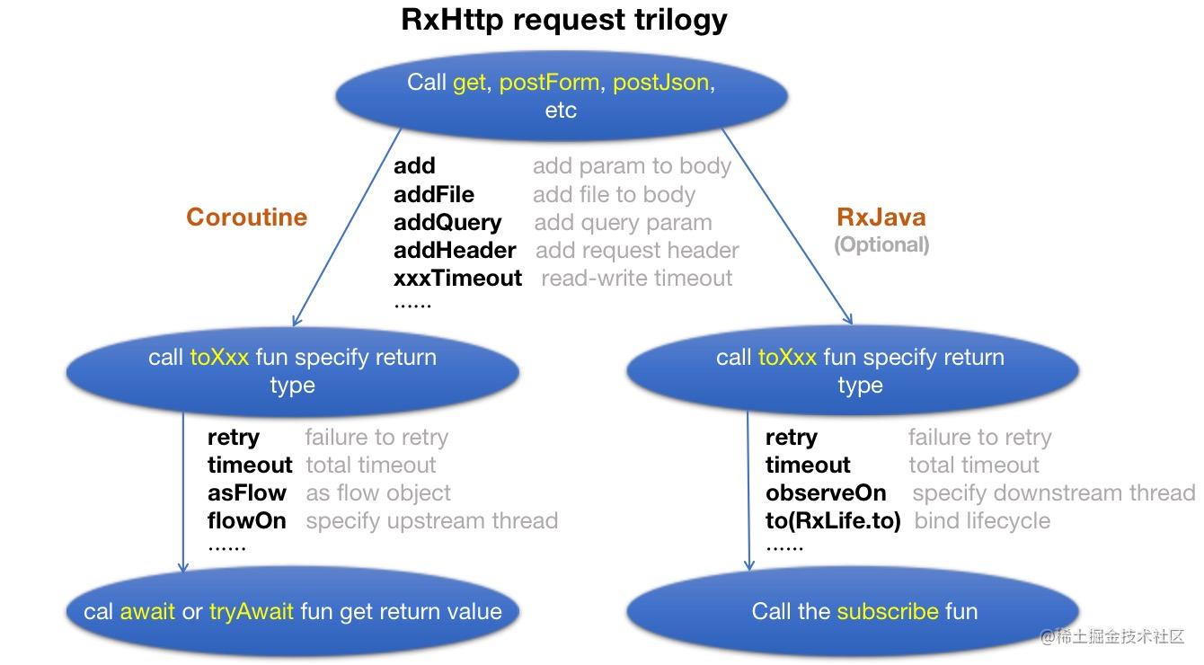 sequence_chart_en.jpg