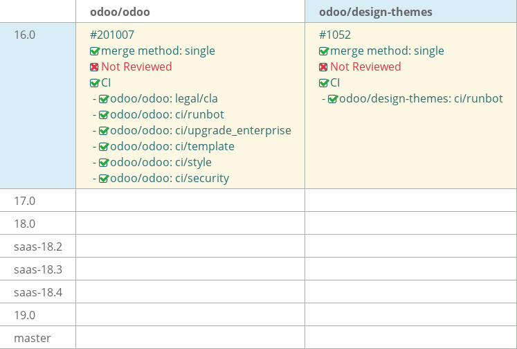 Pull request status dashboard
