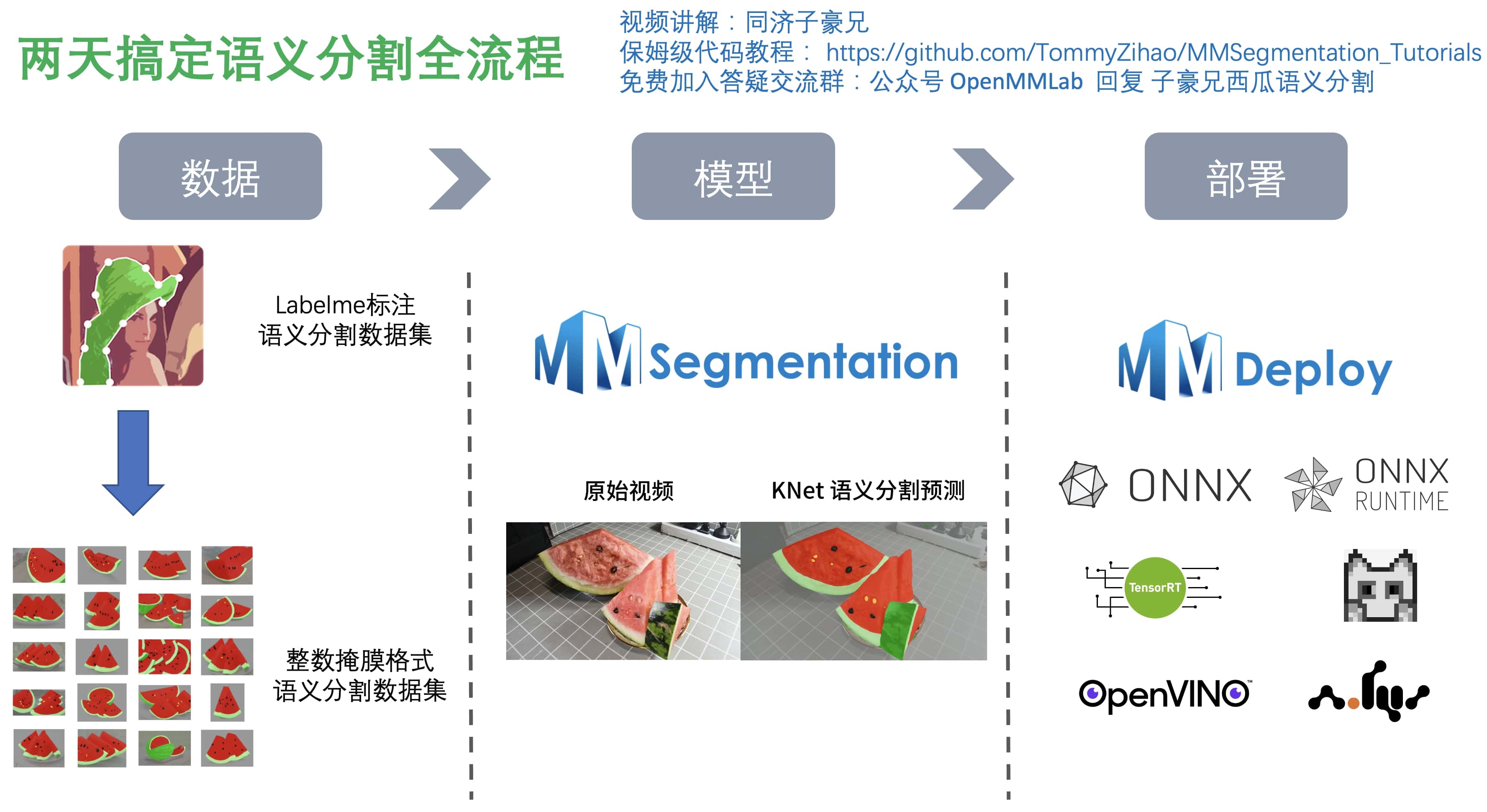 mmseg教程