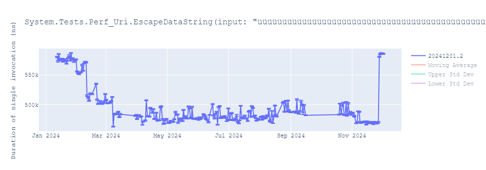 graph