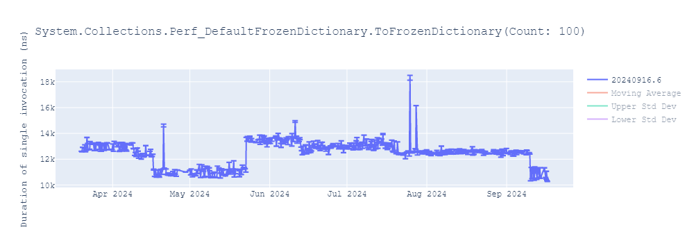 graph