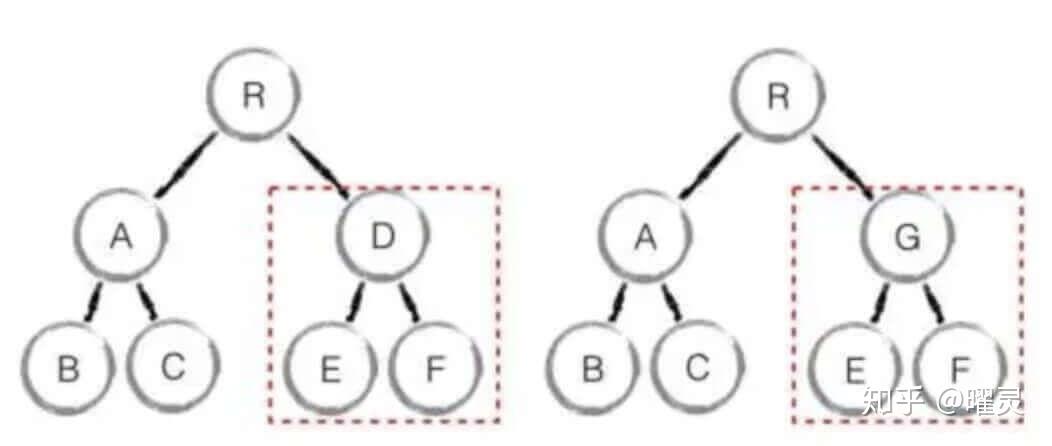 component vs