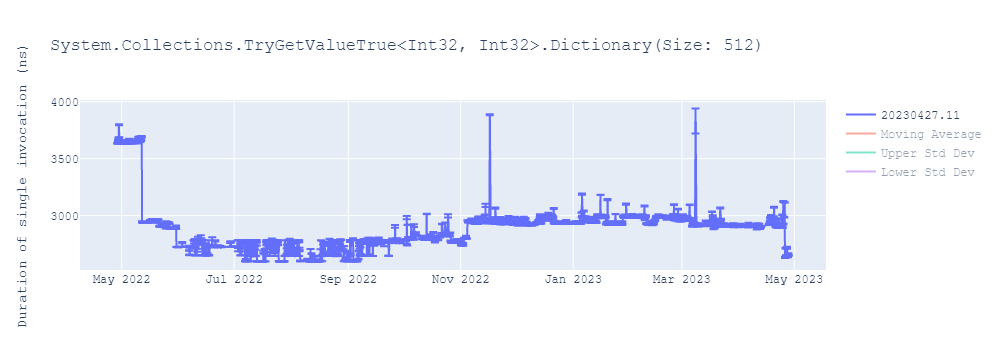 graph