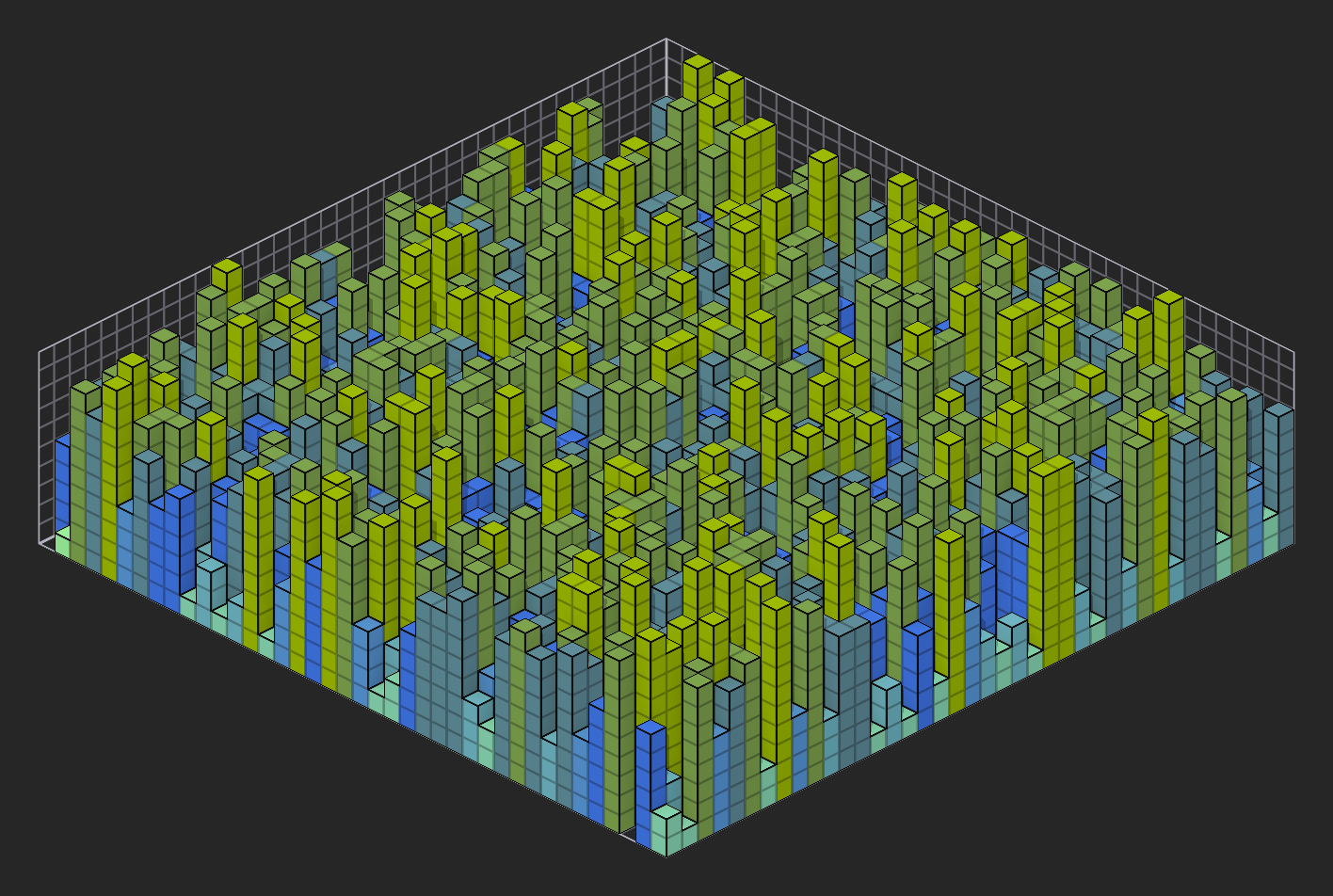Example of a 'Density' value of 1