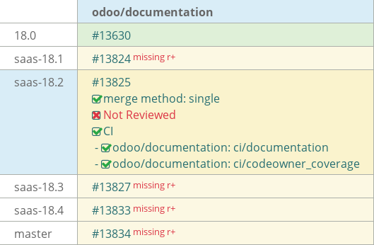 Pull request status dashboard