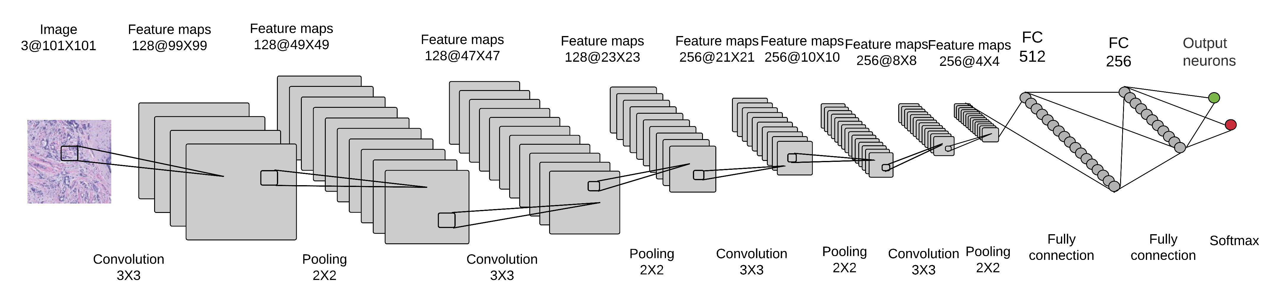 CNN_diagram_4conv_2FC