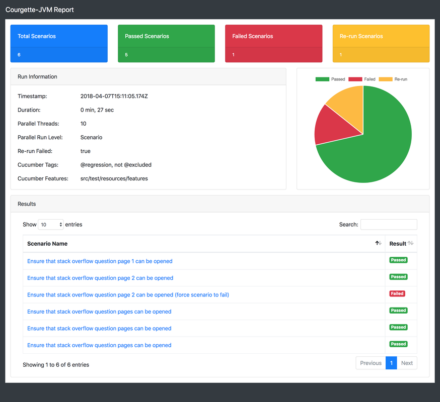 Courgette-_JVM_2.0_Report.png