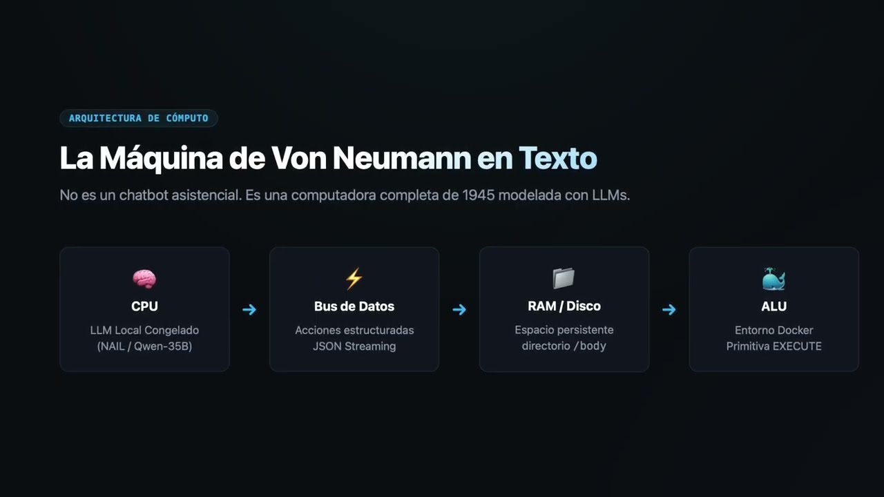 Ver el experimento en YouTube