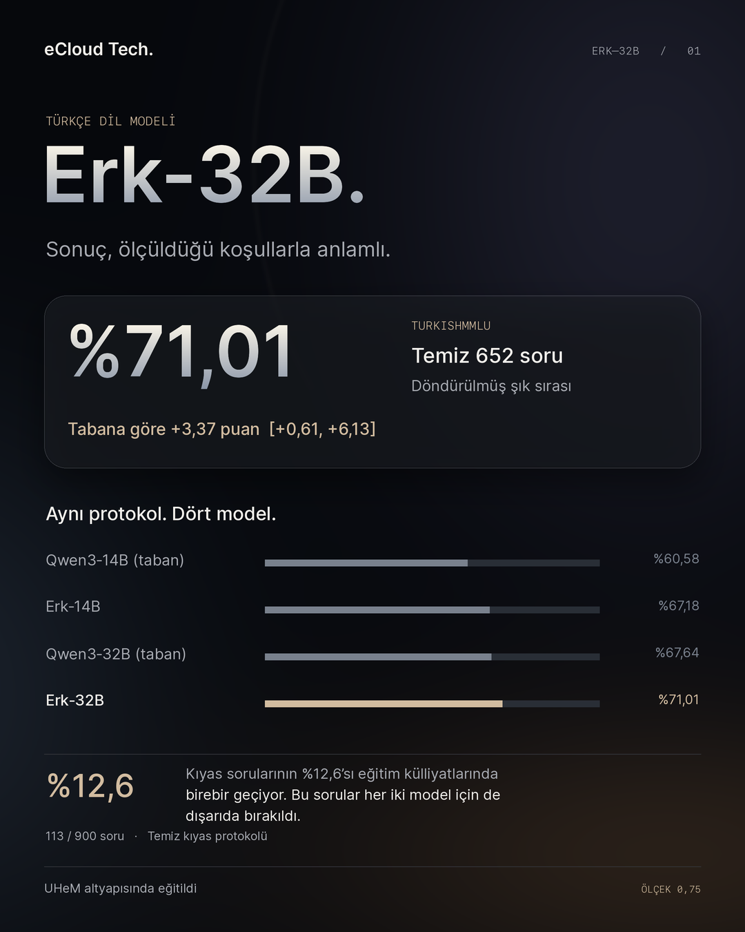 Sonuç: %71,01, tabana göre +3,37