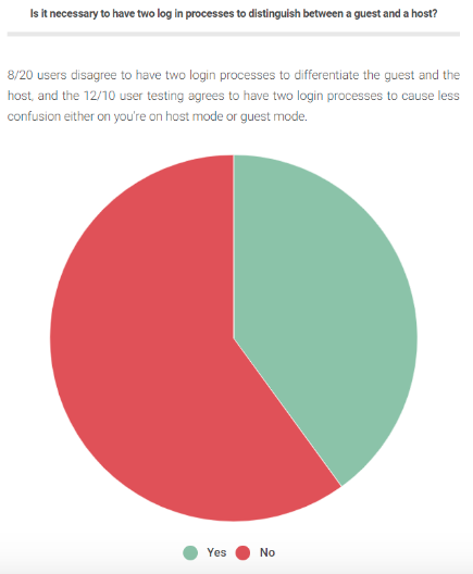 Is it necessary to have two log in processes to distinguish between a guest and a host?