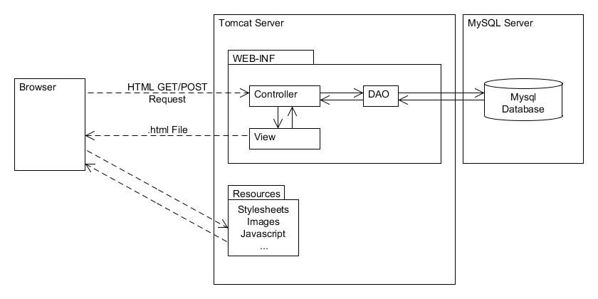 Architecture Diagram