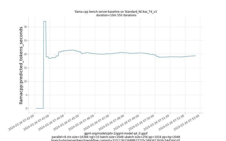 predicted_tokens_seconds