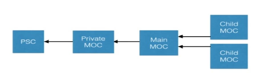 https://miro.medium.com/max/1000/0*KWOPQE-VL9Wyl6Dv.jpg