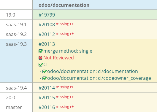 Pull request status dashboard