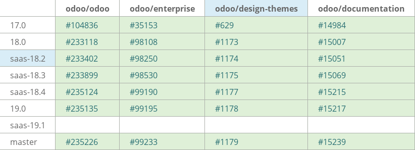 Pull request status dashboard