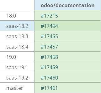 Pull request status dashboard