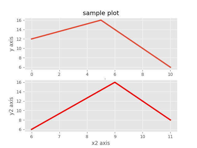 simple_plot2.py输出结果