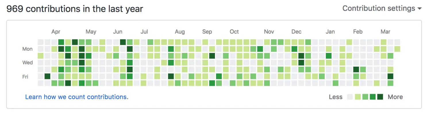 My Github streak