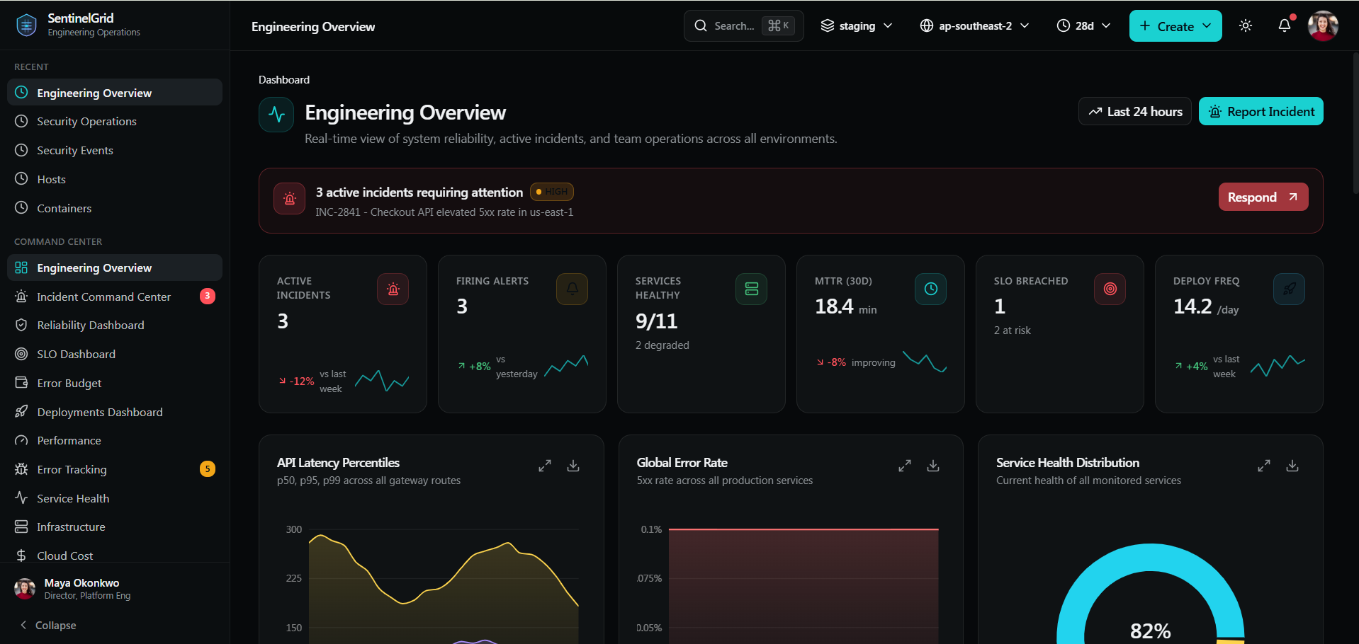 SentinelGrid SRE observability dashboard preview