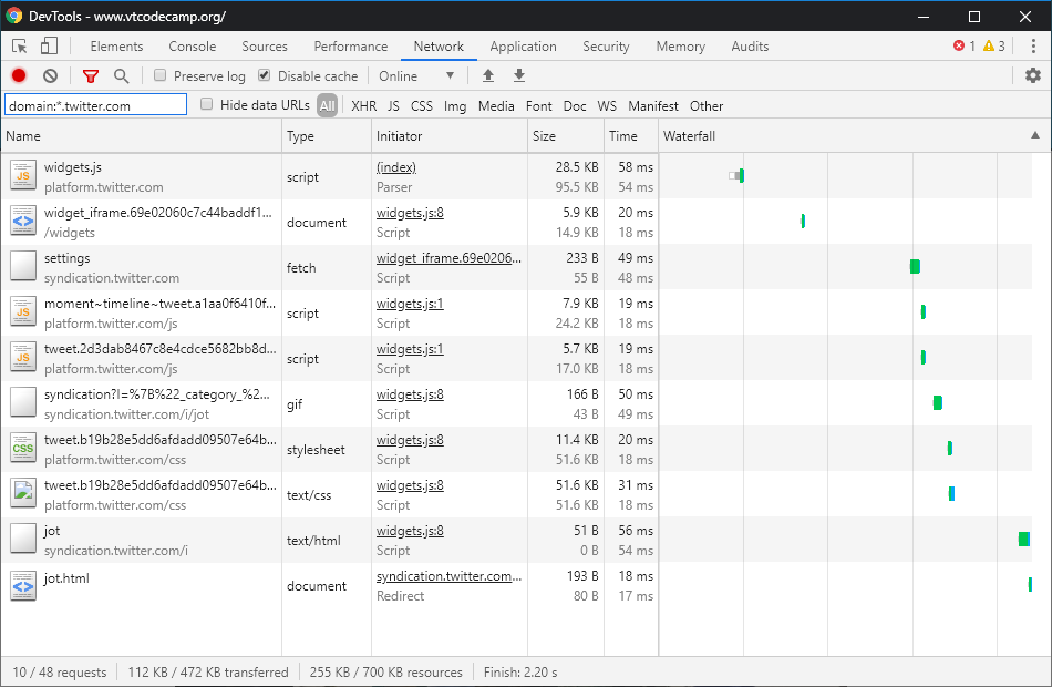 twitter network traffic