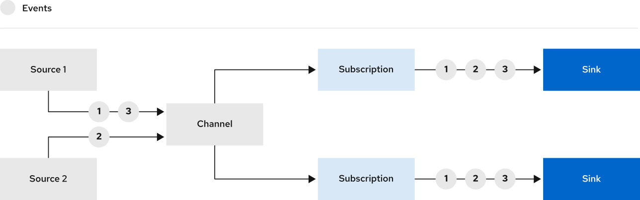 alt channel