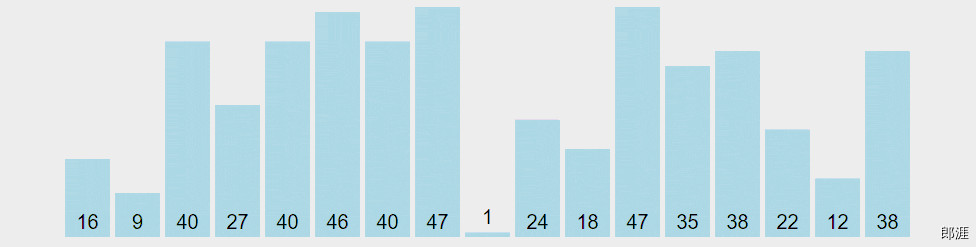 RandomQuickSort