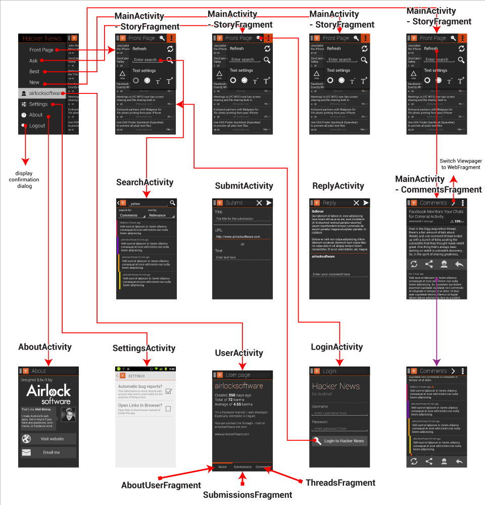 Activities Overview