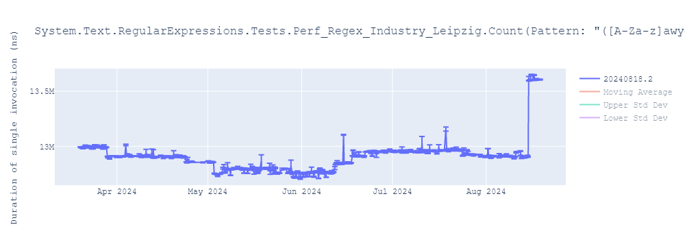 graph