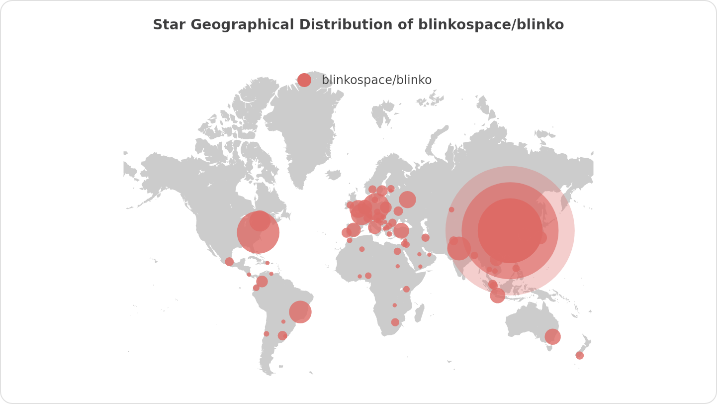 Star Geographical Distribution of blinkospace/blinko