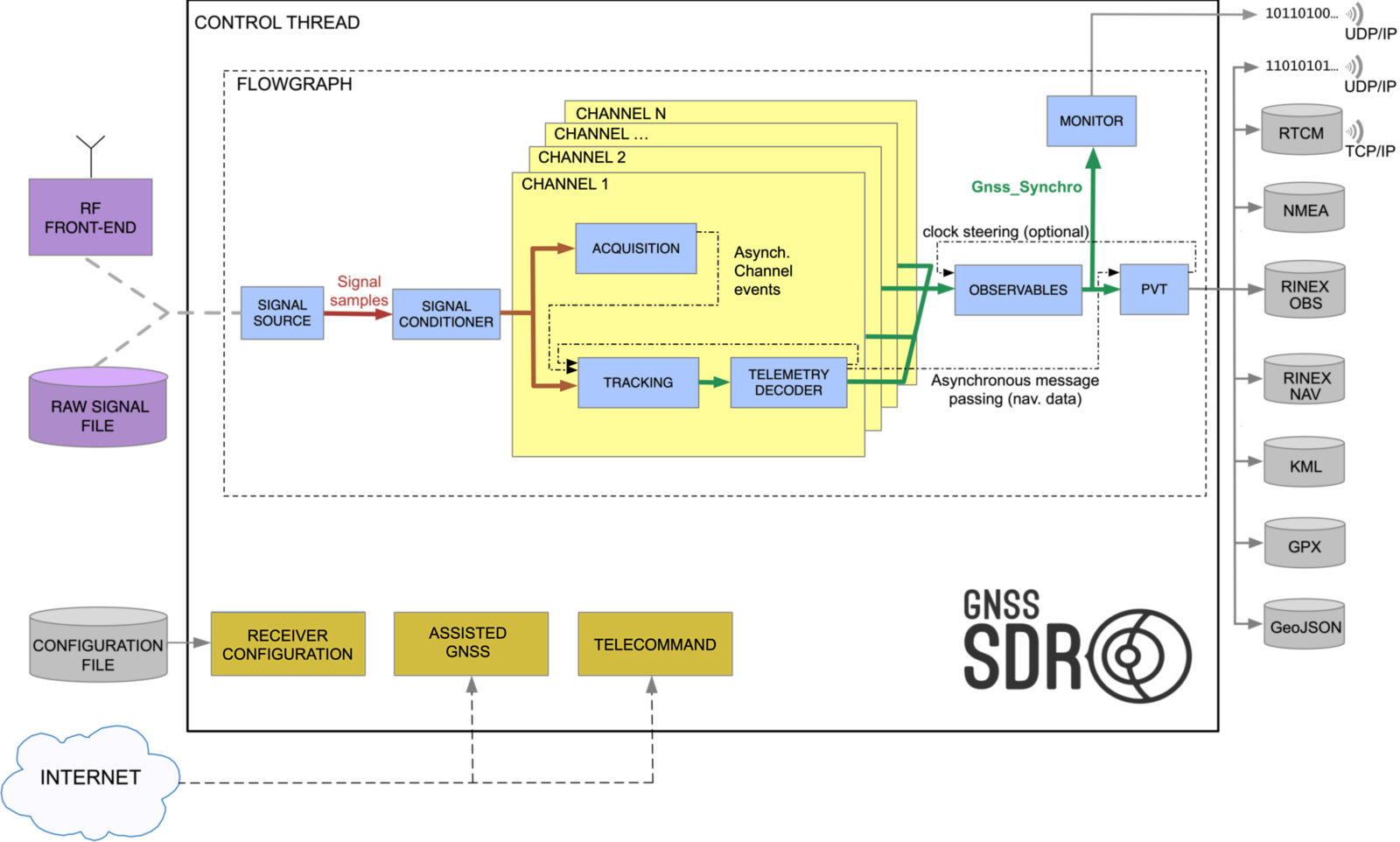 GeneralBlockDiagram