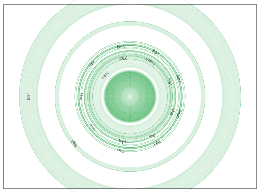 Ring System Detail