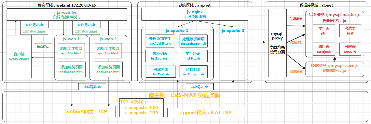 系统架构图