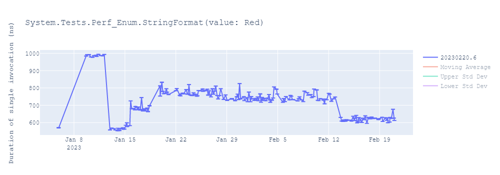 graph