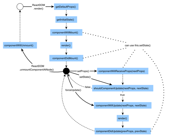 LifeCycle Diagram