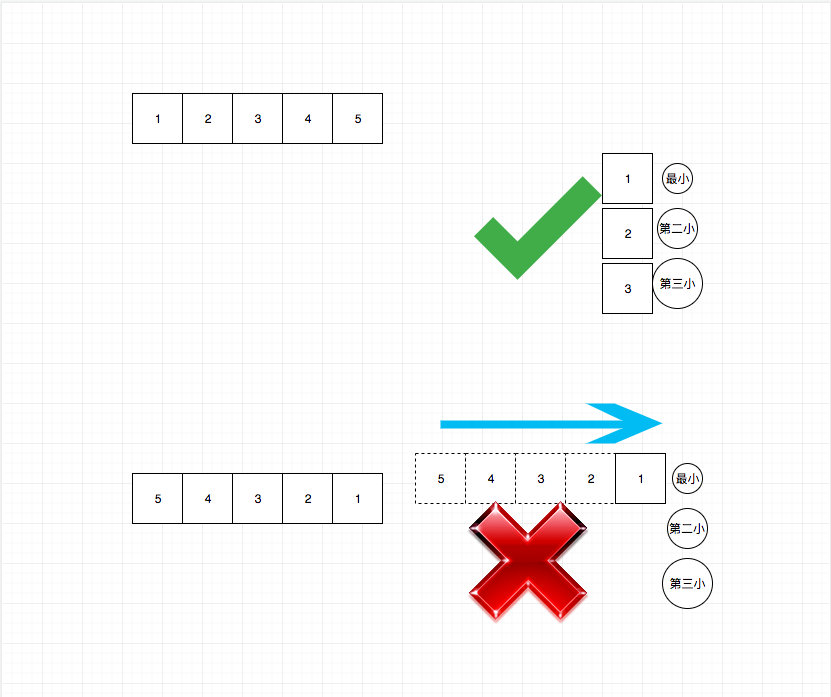 334.increasing-triplet-subsequence